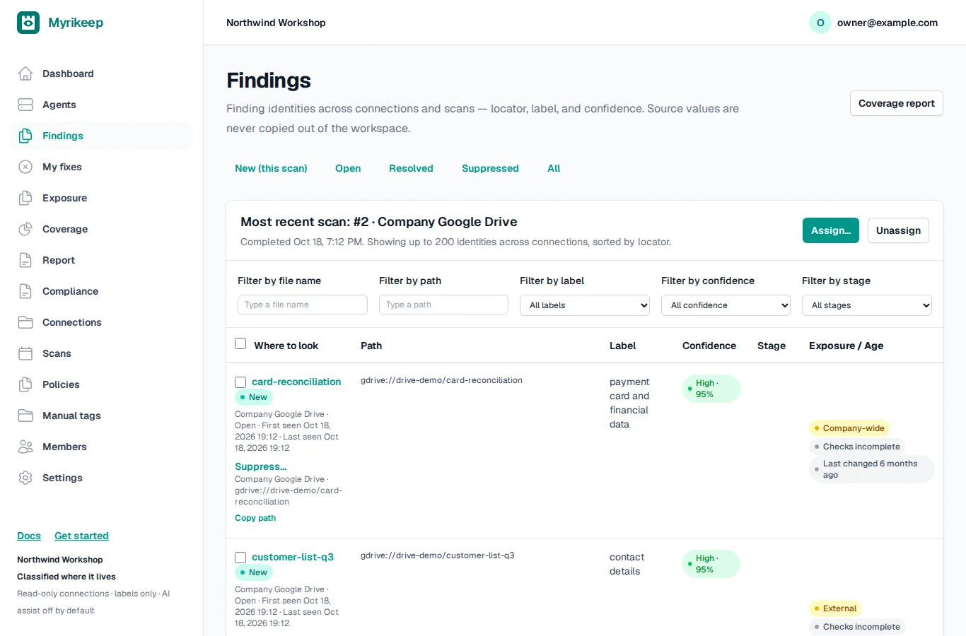 Classify Findings workspace showing sensitive data labels, confidence, file locations, and exposure controls.